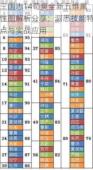 三国志14荀爽全新五维属性图解析分享：洞悉技能特点与实战应用