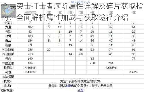 全民突击打击者满阶属性详解及碎片获取指南：全面解析属性加成与获取途径介绍