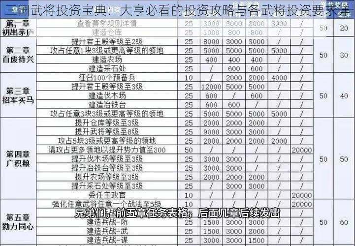 三国武将投资宝典：大亨必看的投资攻略与各武将投资要求详解