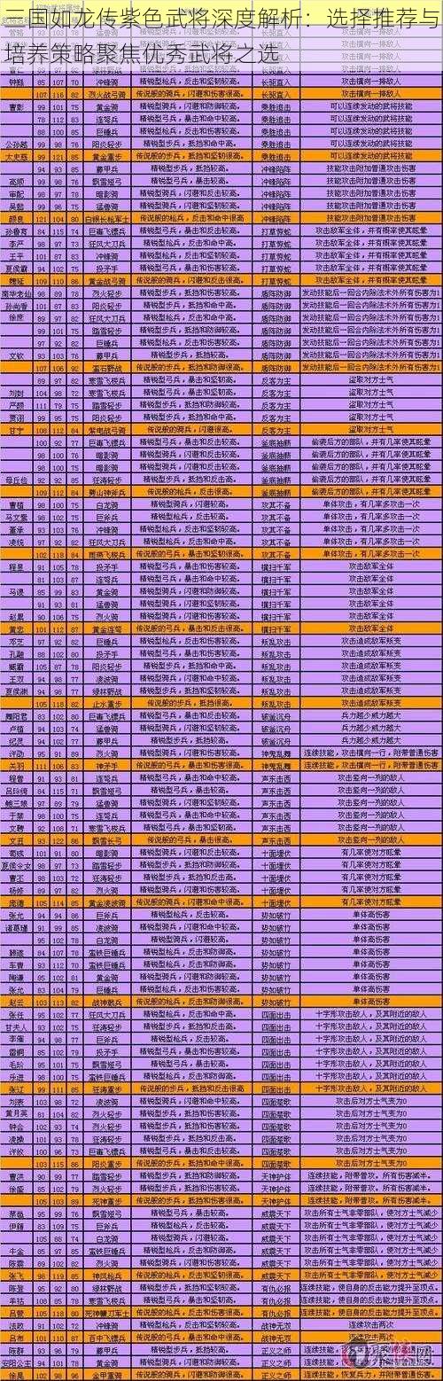 三国如龙传紫色武将深度解析：选择推荐与培养策略聚焦优秀武将之选