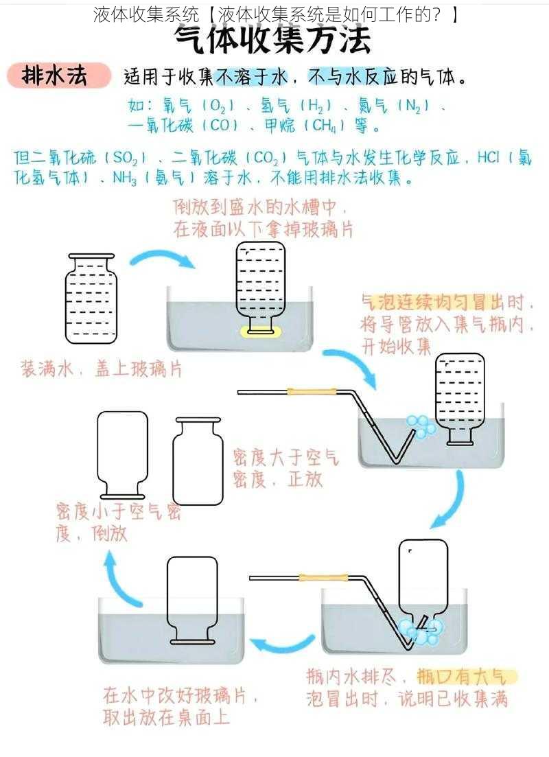 液体收集系统【液体收集系统是如何工作的？】