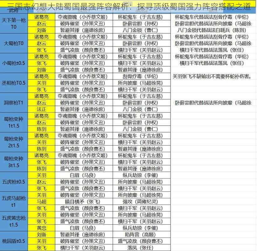 三国志幻想大陆蜀国最强阵容解析：探寻顶级蜀国强力阵容搭配之道