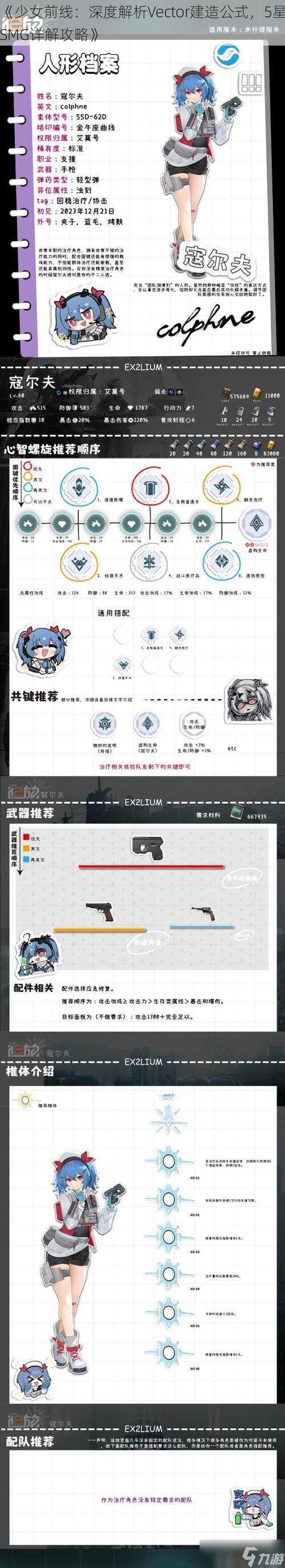 《少女前线：深度解析Vector建造公式，5星SMG详解攻略》