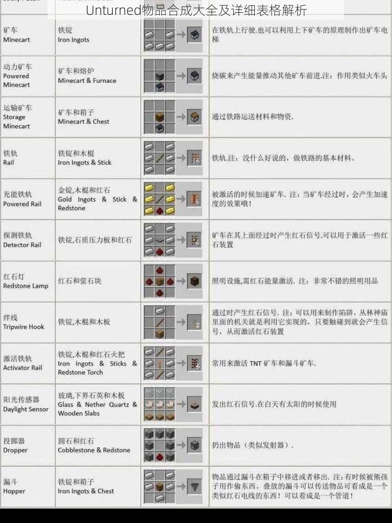 Unturned物品合成大全及详细表格解析