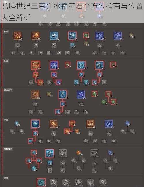龙腾世纪三审判冰霜符石全方位指南与位置大全解析