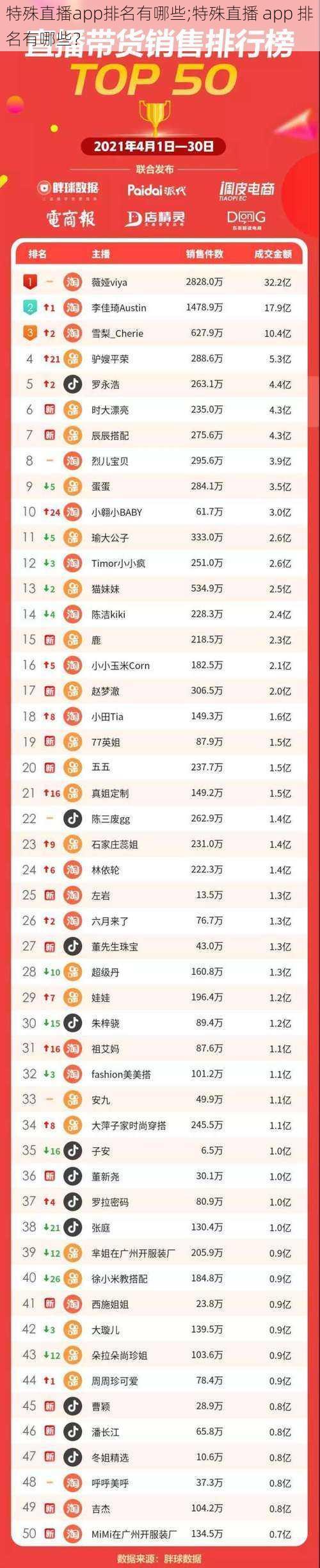 特殊直播app排名有哪些;特殊直播 app 排名有哪些？
