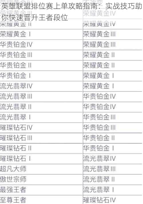 英雄联盟排位赛上单攻略指南：实战技巧助你快速晋升王者段位