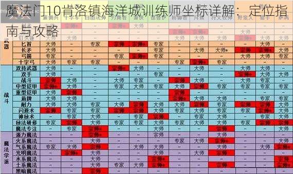 魔法门10肯洛镇海洋城训练师坐标详解：定位指南与攻略