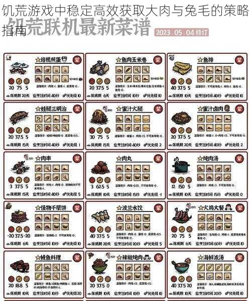 饥荒游戏中稳定高效获取大肉与兔毛的策略指南