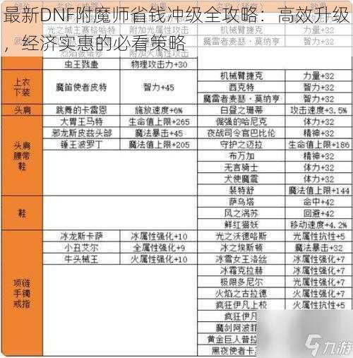 最新DNF附魔师省钱冲级全攻略：高效升级，经济实惠的必看策略