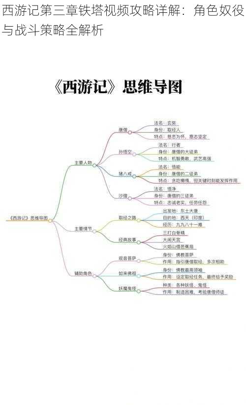 西游记第三章铁塔视频攻略详解：角色奴役与战斗策略全解析