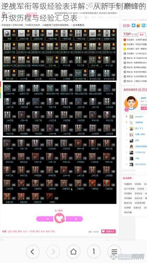 逆战军衔等级经验表详解：从新手到巅峰的升级历程与经验汇总表
