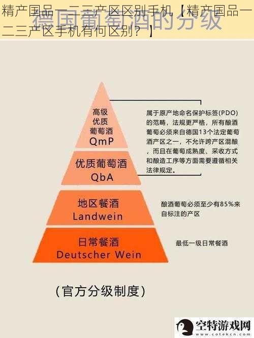 精产国品一二三产区区别手机【精产国品一二三产区手机有何区别？】