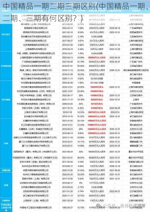 中国精品一期二期三期区别(中国精品一期、二期、三期有何区别？)