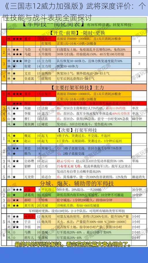 《三国志12威力加强版》武将深度评价：个性技能与战斗表现全面探讨