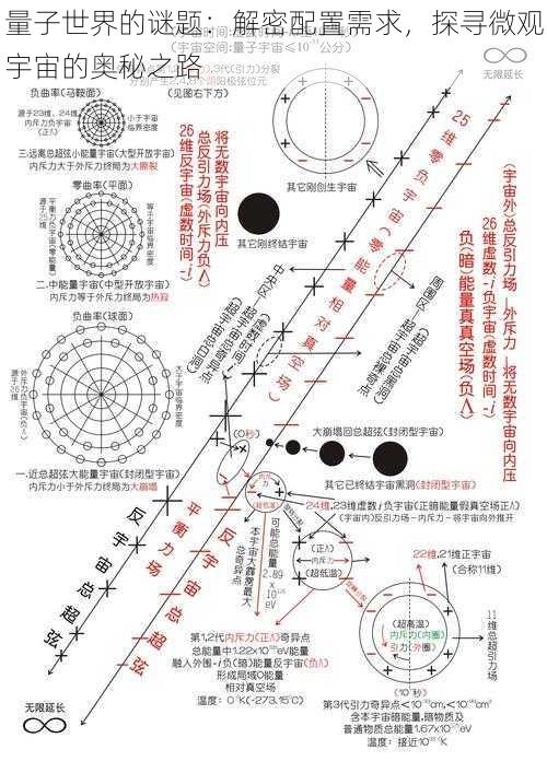 量子世界的谜题：解密配置需求，探寻微观宇宙的奥秘之路