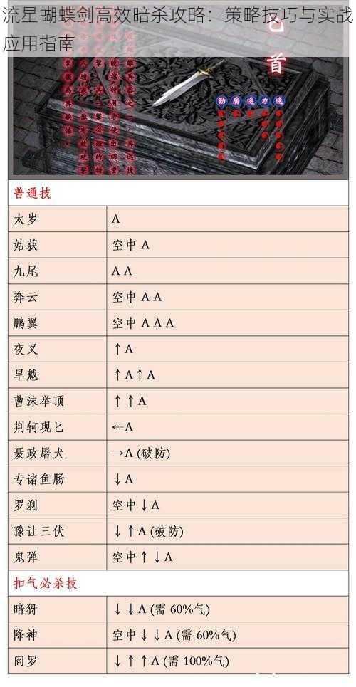 流星蝴蝶剑高效暗杀攻略：策略技巧与实战应用指南