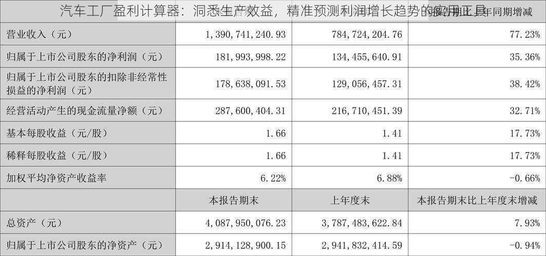 汽车工厂盈利计算器：洞悉生产效益，精准预测利润增长趋势的实用工具