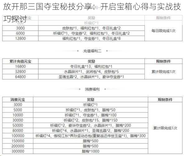 放开那三国夺宝秘技分享：开启宝箱心得与实战技巧探讨