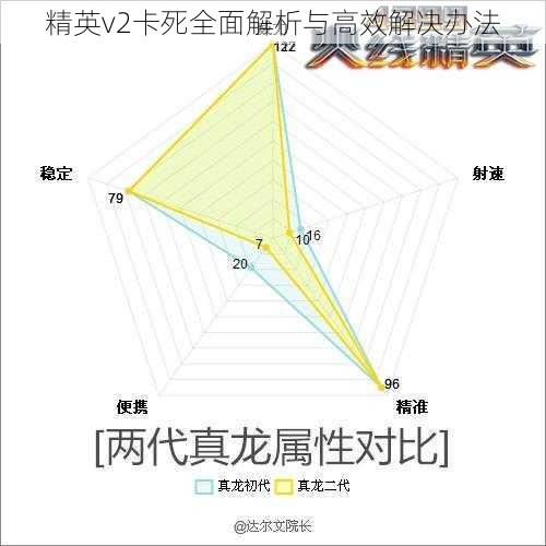 精英v2卡死全面解析与高效解决办法