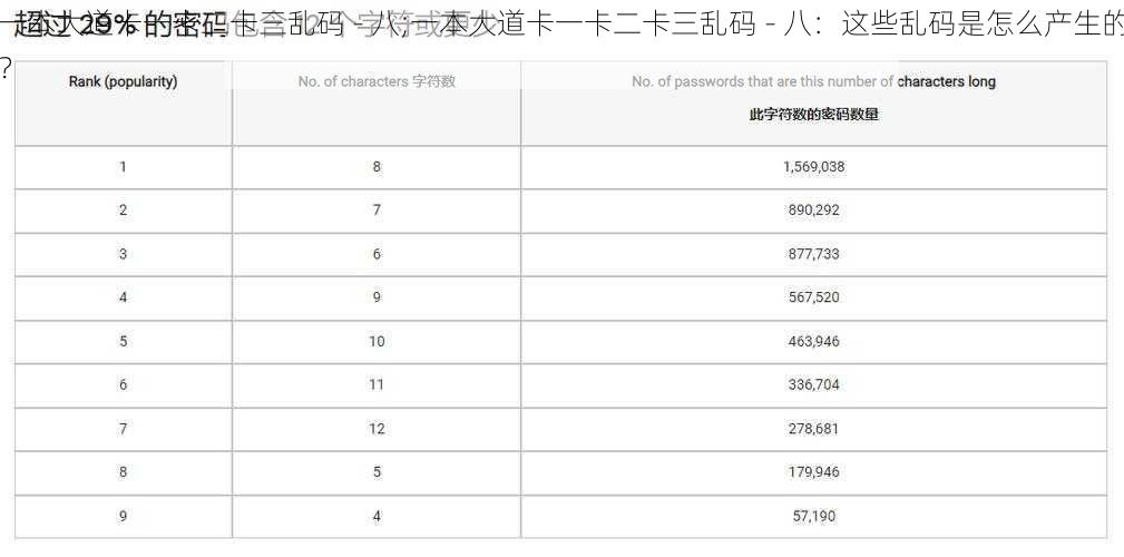 一本大道卡一卡二卡三乱码 - 八;一本大道卡一卡二卡三乱码 - 八：这些乱码是怎么产生的？