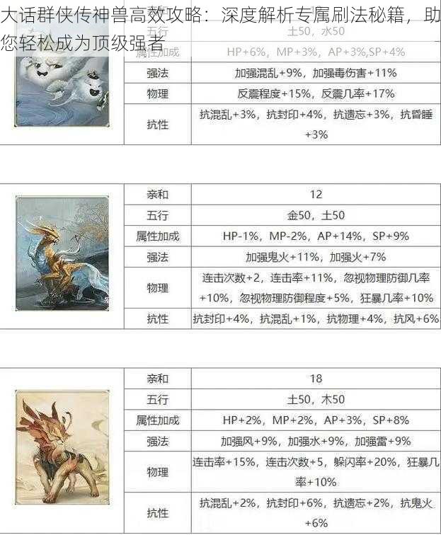 大话群侠传神兽高效攻略：深度解析专属刷法秘籍，助您轻松成为顶级强者