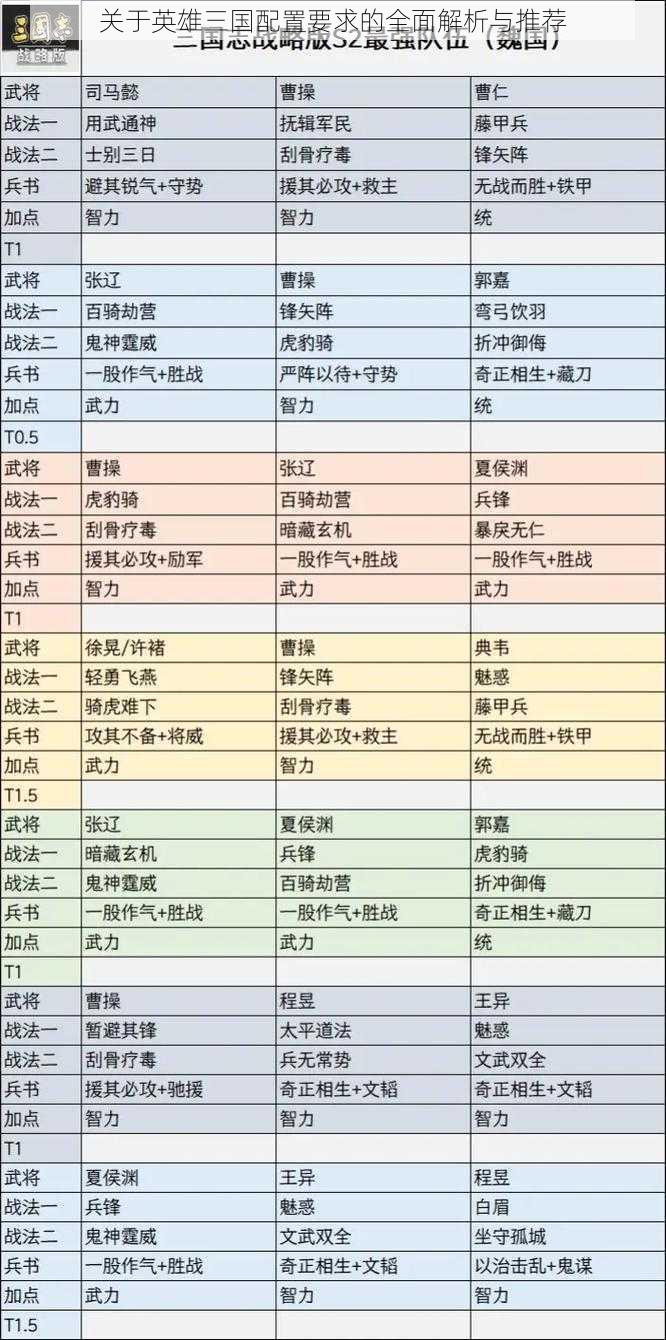 关于英雄三国配置要求的全面解析与推荐