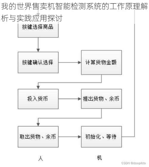 我的世界售卖机智能检测系统的工作原理解析与实践应用探讨