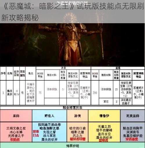 《恶魔城：暗影之王》试玩版技能点无限刷新攻略揭秘