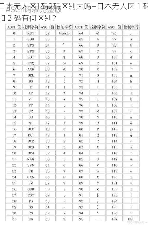 日本无人区1码2码区别大吗—日本无人区 1 码和 2 码有何区别？