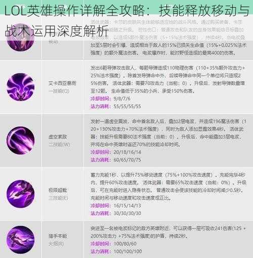 LOL英雄操作详解全攻略：技能释放移动与战术运用深度解析