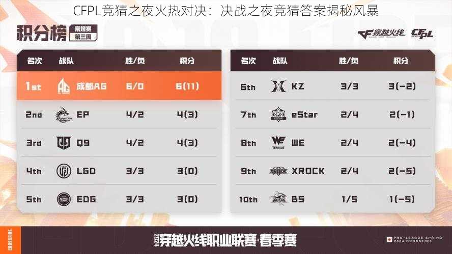 CFPL竞猜之夜火热对决：决战之夜竞猜答案揭秘风暴