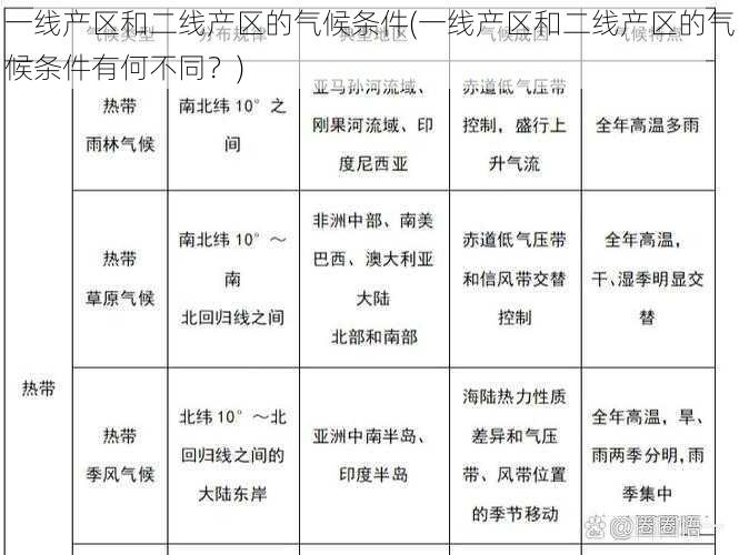 一线产区和二线产区的气候条件(一线产区和二线产区的气候条件有何不同？)