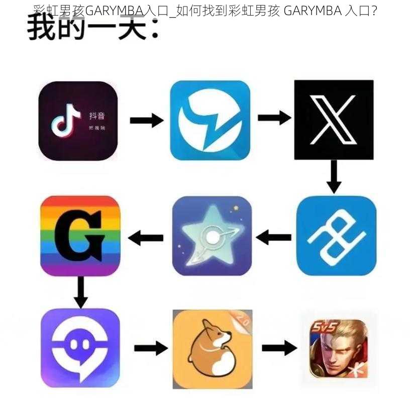 彩虹男孩GARYMBA入口_如何找到彩虹男孩 GARYMBA 入口？