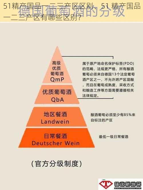 51精产国品一二三产区区别、51 精产国品一二三产区有哪些区别？