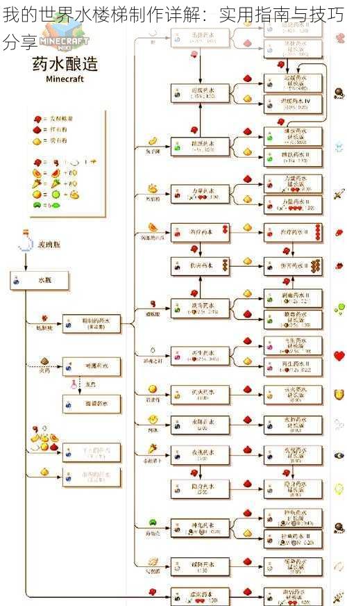 我的世界水楼梯制作详解：实用指南与技巧分享