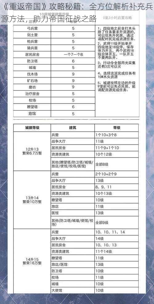 《重返帝国》攻略秘籍：全方位解析补充兵源方法，助力帝国征战之路