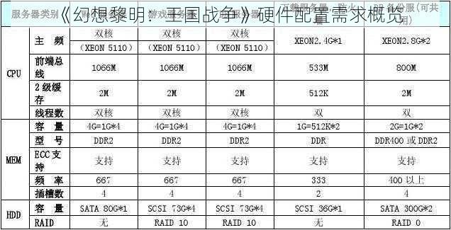 《幻想黎明：王国战争》硬件配置需求概览