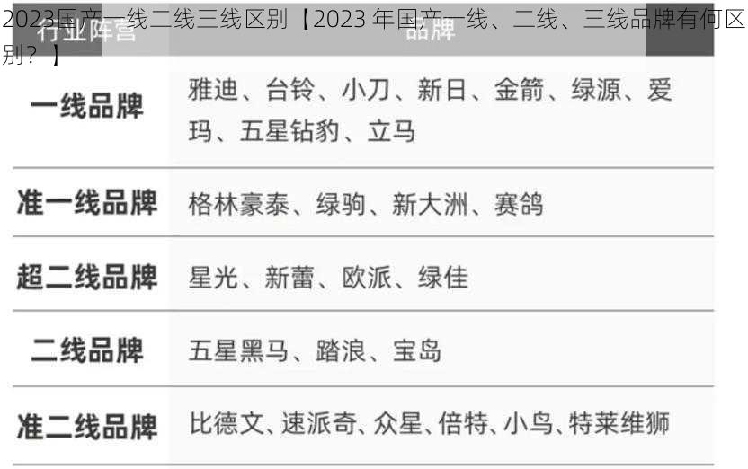 2023国产一线二线三线区别【2023 年国产一线、二线、三线品牌有何区别？】