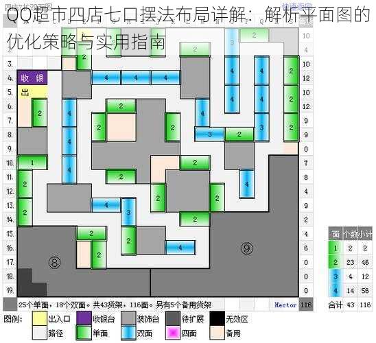 QQ超市四店七口摆法布局详解：解析平面图的优化策略与实用指南