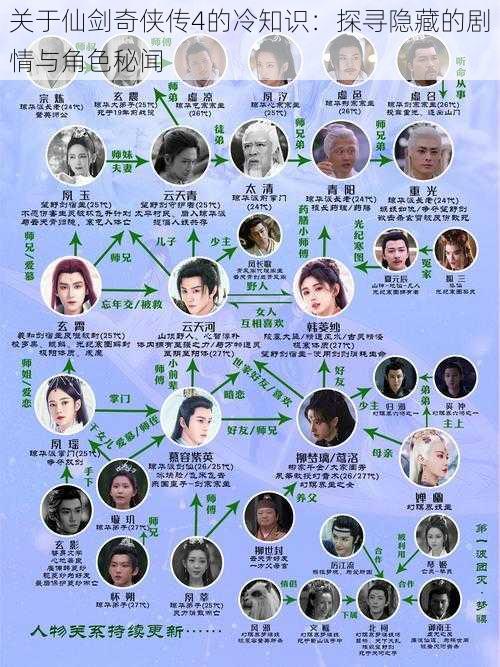 关于仙剑奇侠传4的冷知识：探寻隐藏的剧情与角色秘闻