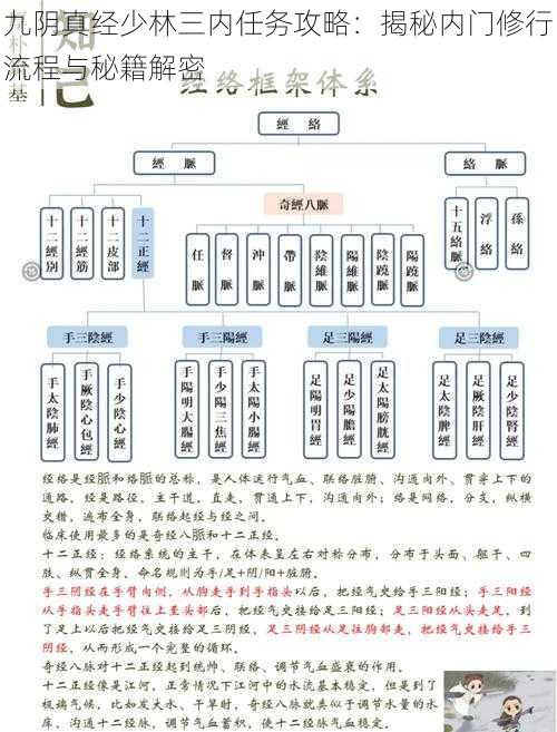 九阴真经少林三内任务攻略：揭秘内门修行流程与秘籍解密