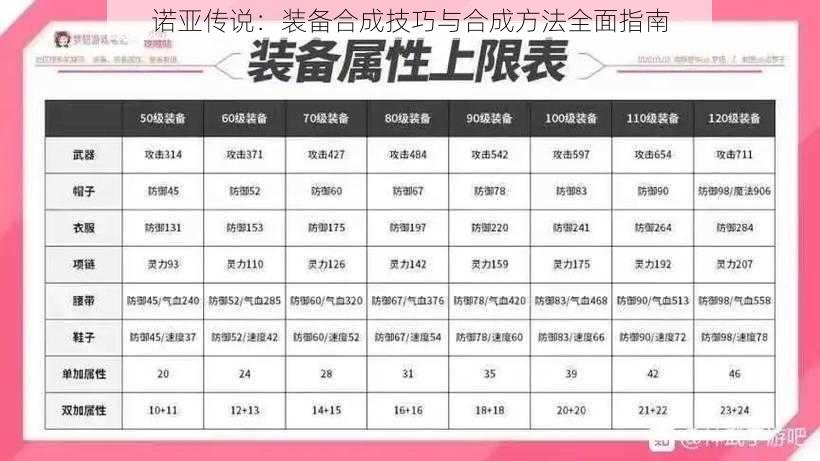 诺亚传说：装备合成技巧与合成方法全面指南