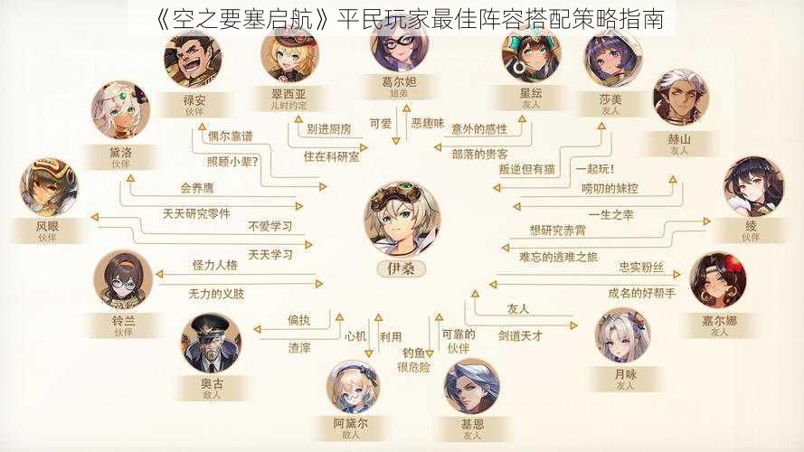 《空之要塞启航》平民玩家最佳阵容搭配策略指南