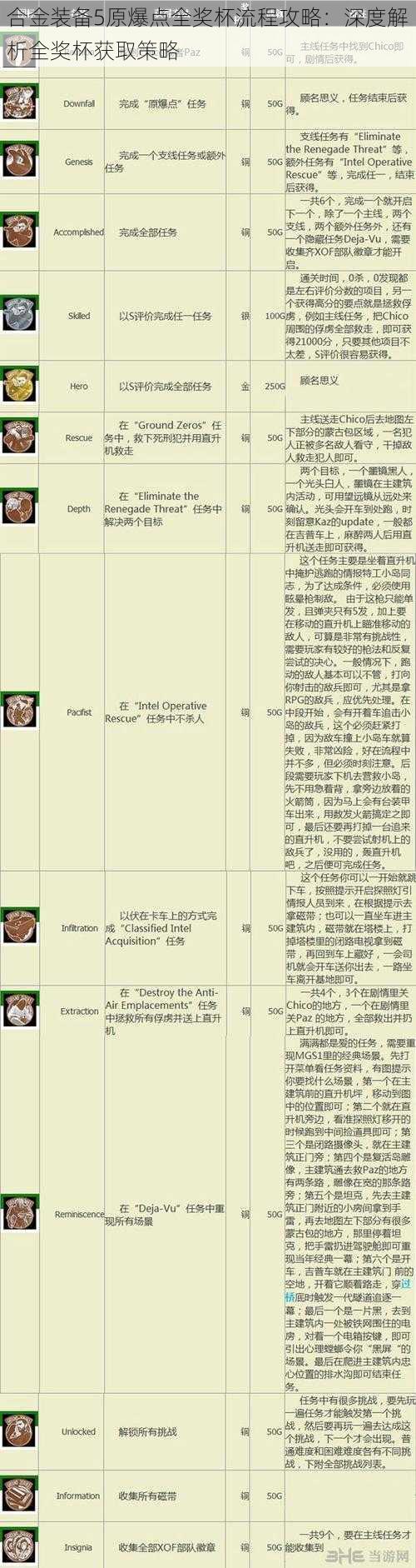 合金装备5原爆点全奖杯流程攻略：深度解析全奖杯获取策略