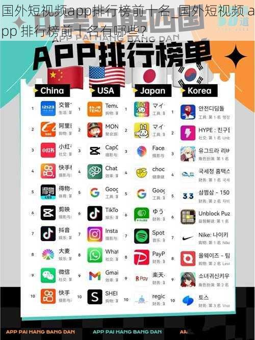 国外短视频app排行榜前十名_国外短视频 app 排行榜前十名有哪些？