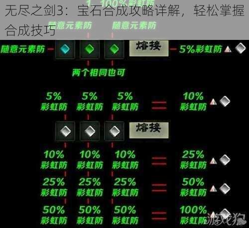 无尽之剑3：宝石合成攻略详解，轻松掌握合成技巧