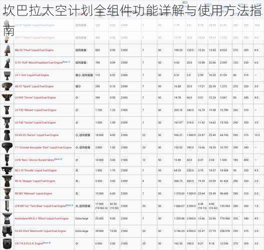 坎巴拉太空计划全组件功能详解与使用方法指南