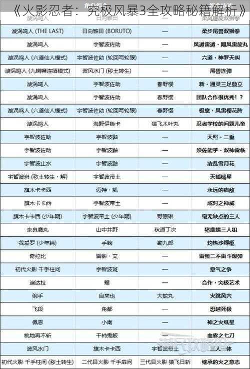 《火影忍者：究极风暴3全攻略秘籍解析》