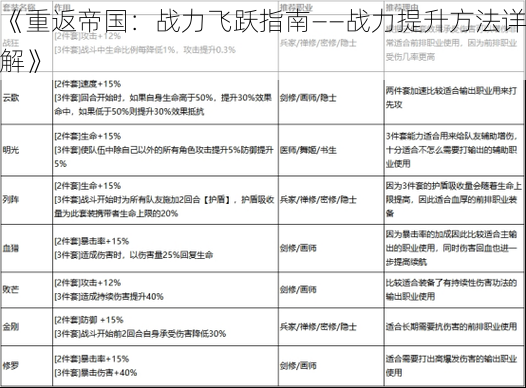 《重返帝国：战力飞跃指南——战力提升方法详解》